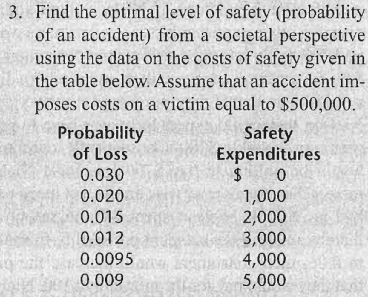 Solved how do you calculate the marginal benefit of safety?