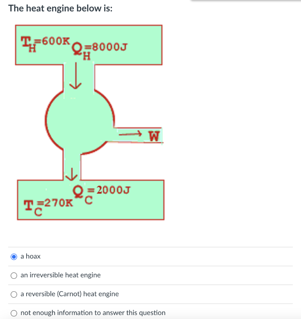 Solved The heat engine below is a hoax an irreversible heat