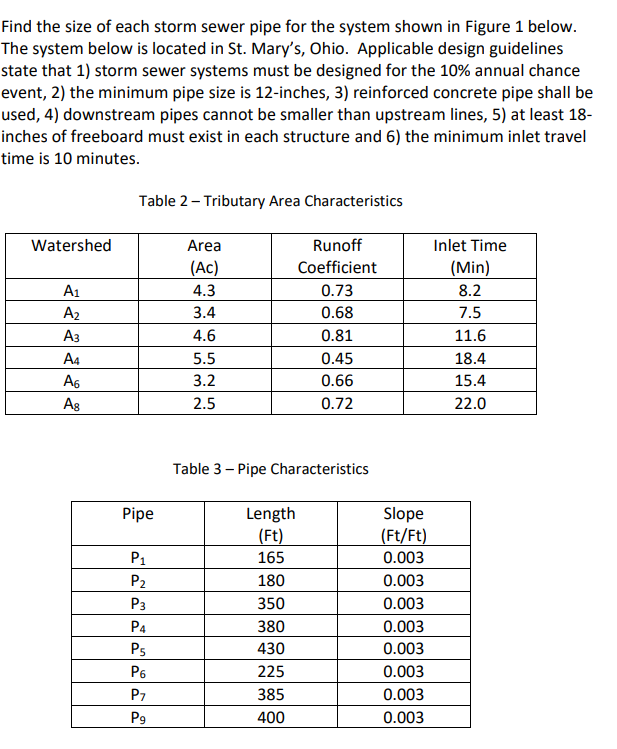 Find the size of each storm sewer pipe for the system | Chegg.com