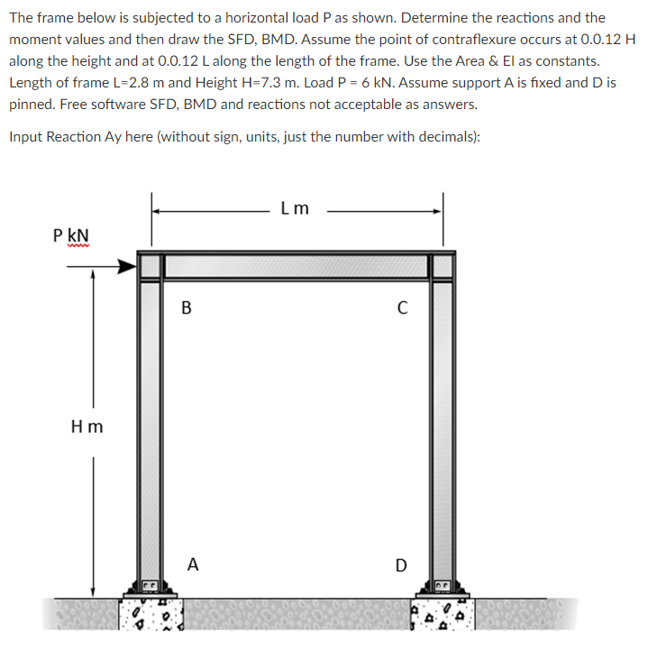 Solved The frame below is subjected to a horizontal load P | Chegg.com