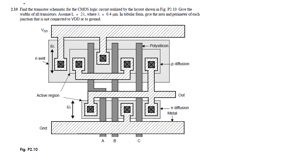 Solved 2.10 Find the transistor schematic for the CMOS logic | Chegg.com