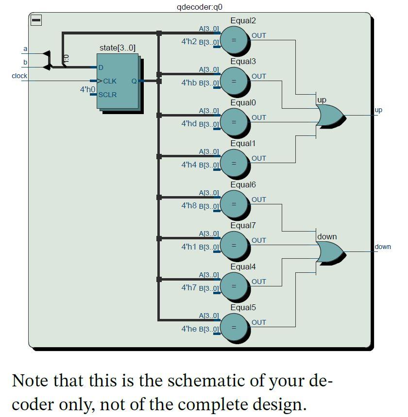 Solved Write Verilog code for rotary encoder, 4-digit 7 | Chegg.com