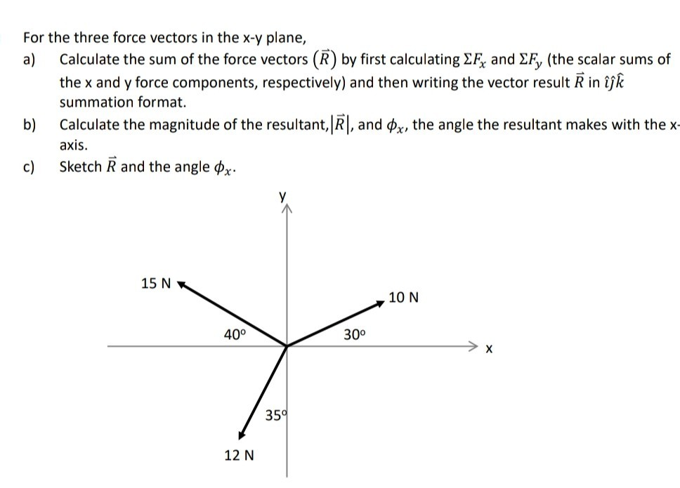 Solved For The Three Force Vectors In The X-y Plane, A) | Chegg.com