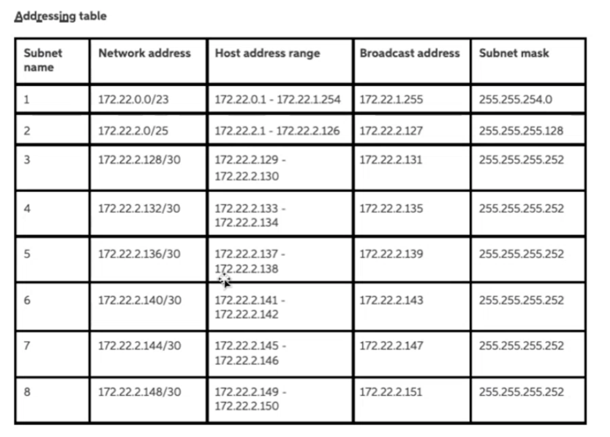 Solved Implement default static routing on the given | Chegg.com