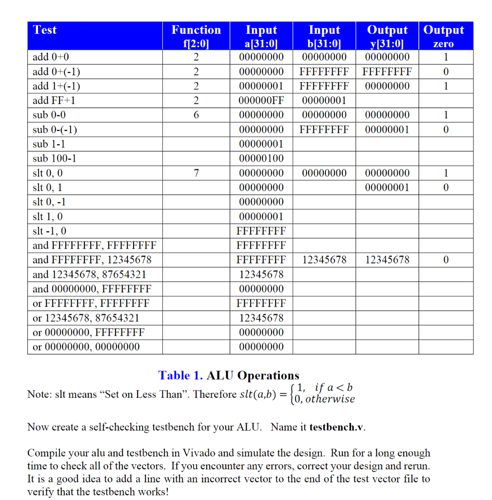 Solved Introduction In this lab, you will design the 32-bit | Chegg.com