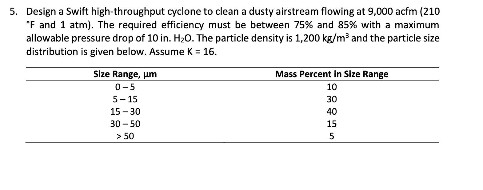 Solved 5. Design a Swift high-throughput cyclone to clean a | Chegg.com