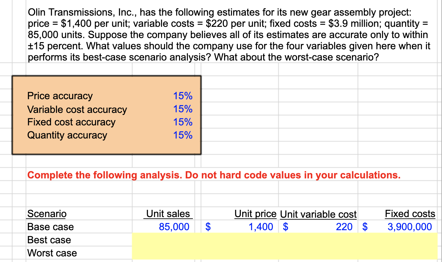 Solved Olin Transmissions, Inc., has the following estimates