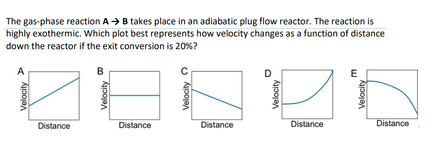 Solved The Gas-phase Reaction A→B Takes Place In An | Chegg.com