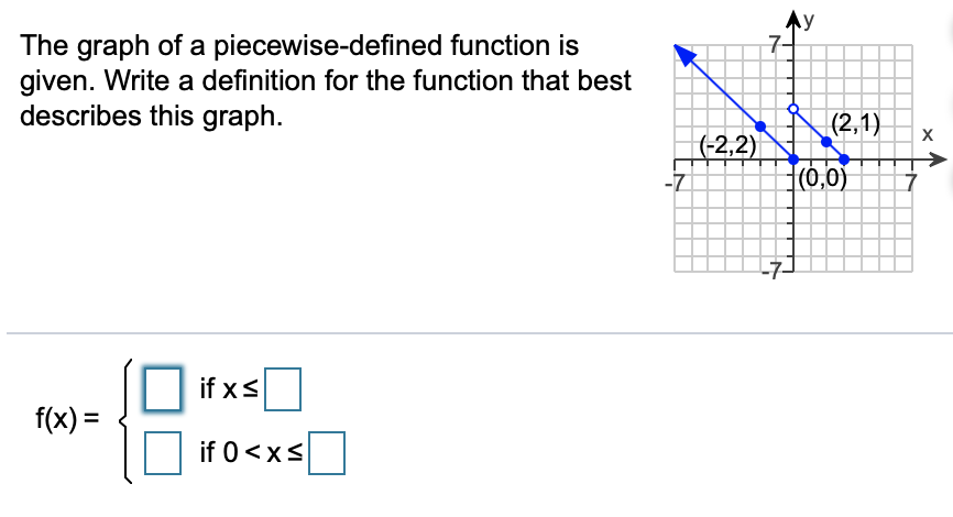 Solved The Graph Of A Piecewise-defined Function Is Given. | Chegg.com