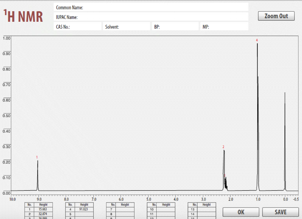 Solved Common Name: 1H NMR IUPAC Name: Zoom Out CAS No.: | Chegg.com