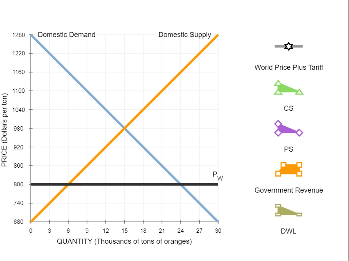 solved-5-effects-of-a-tariff-in-a-small-nationsuppose-chegg