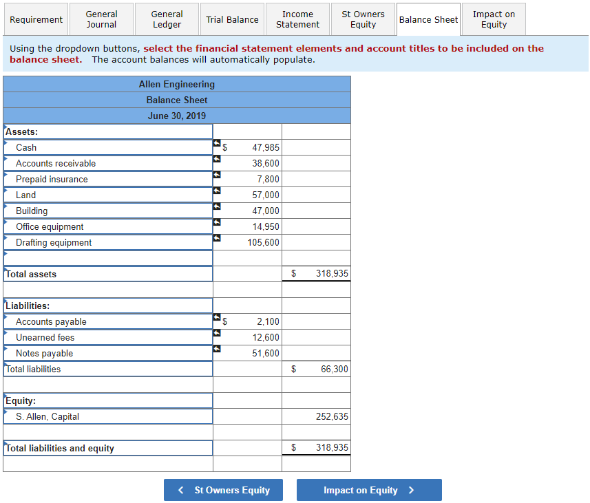 Solved Allen Engineering completed the following