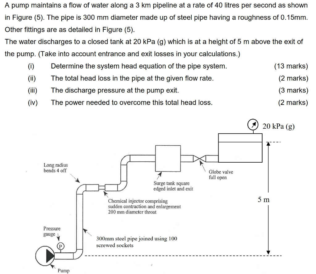 Solved A pump maintains a flow of water along a 3 km | Chegg.com