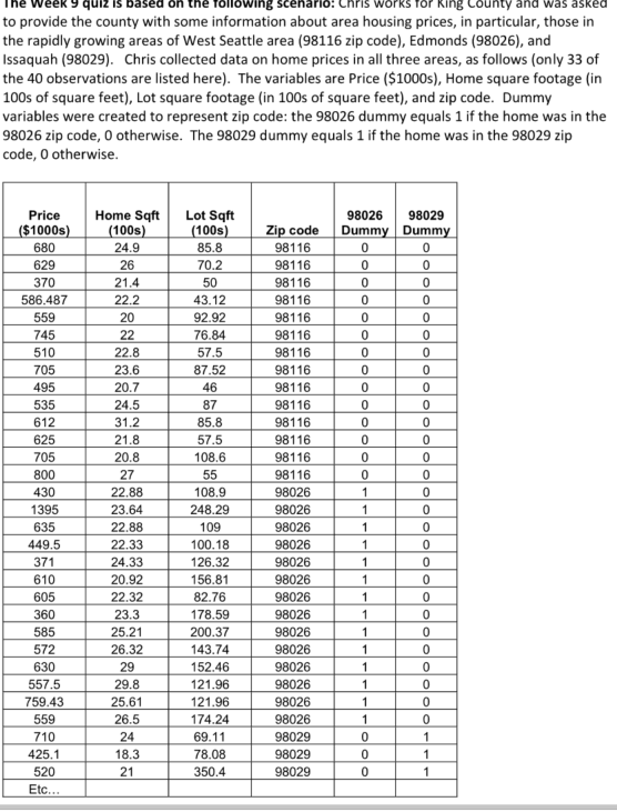 Solved 1 Please Refer To The Scenario And Regression Resu Chegg Com