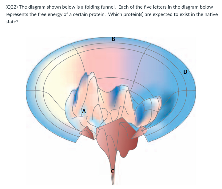 Behind the folding funnel diagram