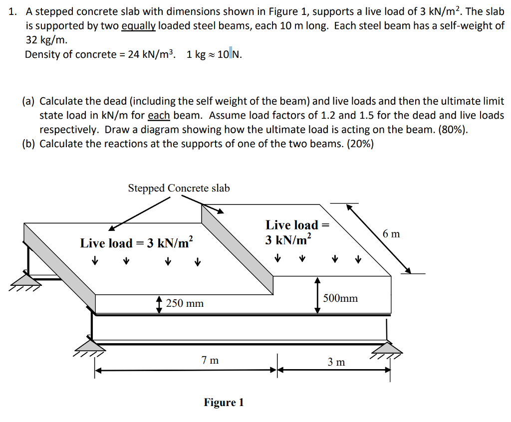 Concrete Slab Load Chart