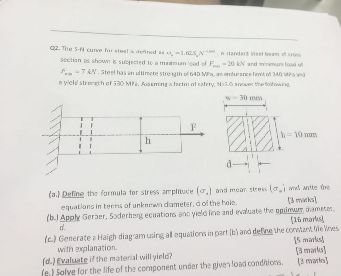 Solved Q2. The S-N curve for steel is defined as σ. = | Chegg.com