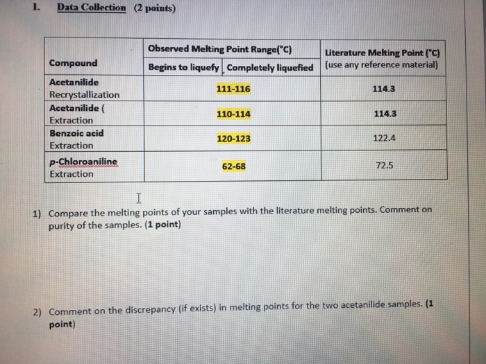 Solved 1. Data Collection (2 points) Observed Melting Point | Chegg.com