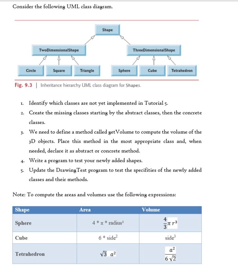 Solved Consider the following UML class diagram. Shape | Chegg.com