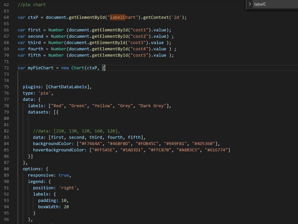 Solved I am having issues passing html into javascript. I am | Chegg.com