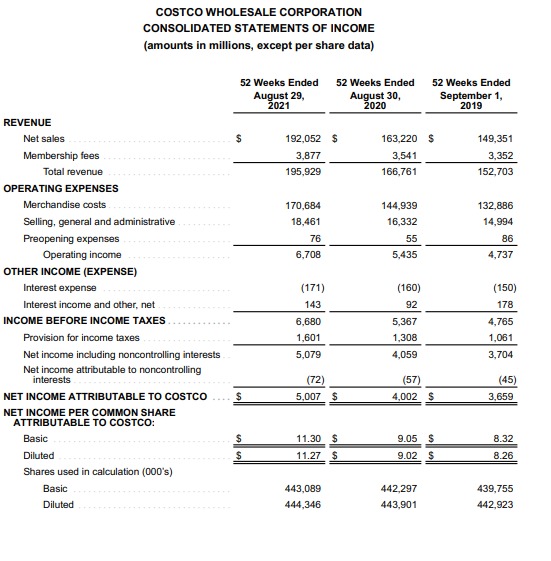 COSTCO WHOLESALE CORPORATION CONSOLIDATED STATEMENTS | Chegg.com