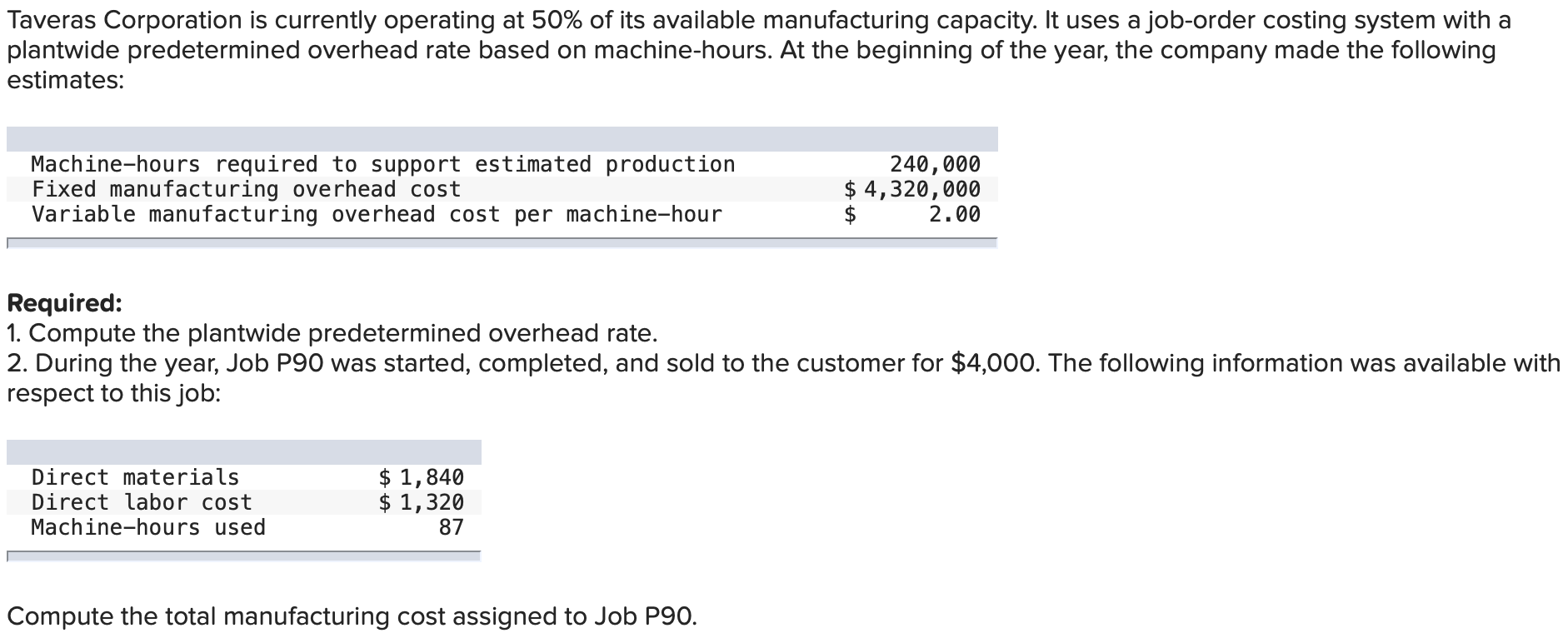 Taveras Corporation Is Currently Operating At 50 Of Chegg 