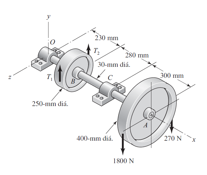 Solved The Figure Below (Shigley's) Shows A Countershaft | Chegg.com