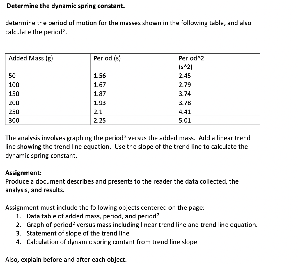 Solved Simple Harmonic Motion Objectives 1. To discuss and | Chegg.com