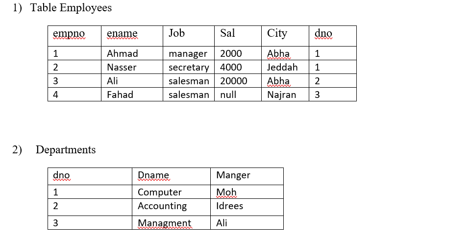 Solved Given the below tables write SQL code to do the | Chegg.com