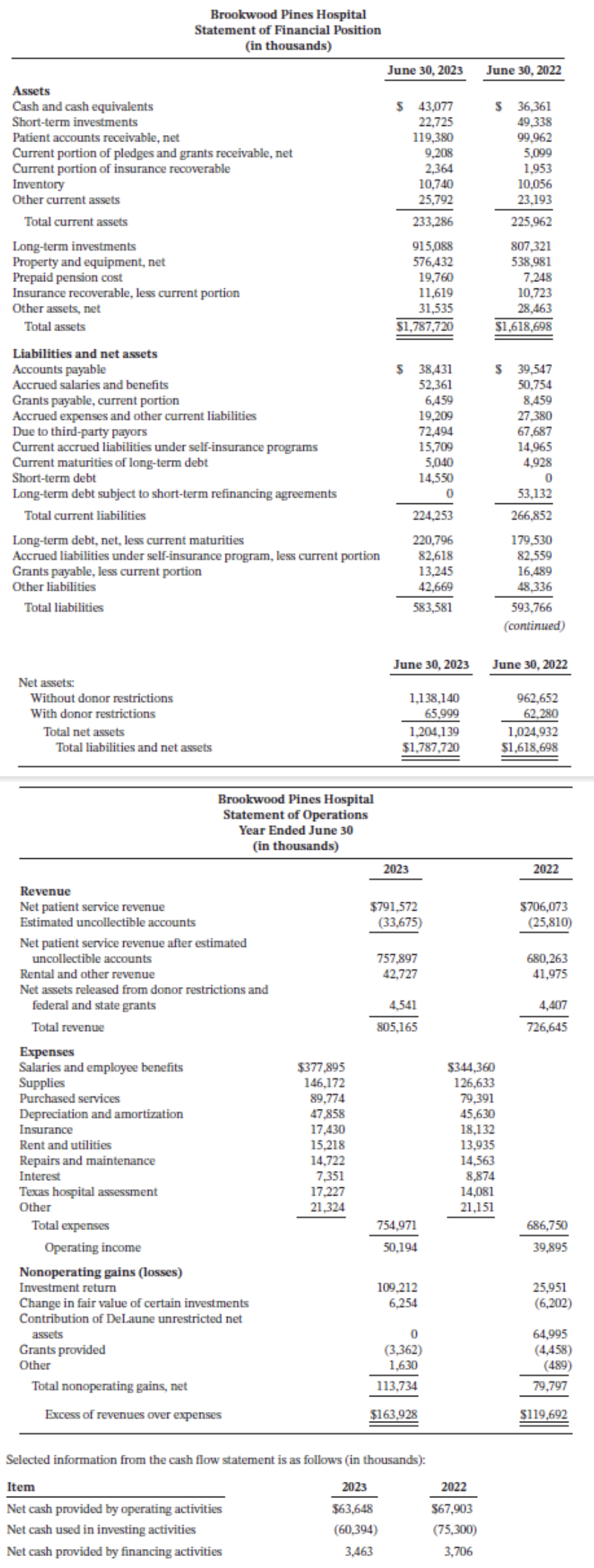 Goodfellow & Perkins LLP is a successful midtier