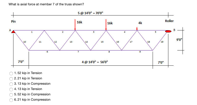 solved-what-is-axial-force-at-member-7-of-the-truss-shown-5-chegg