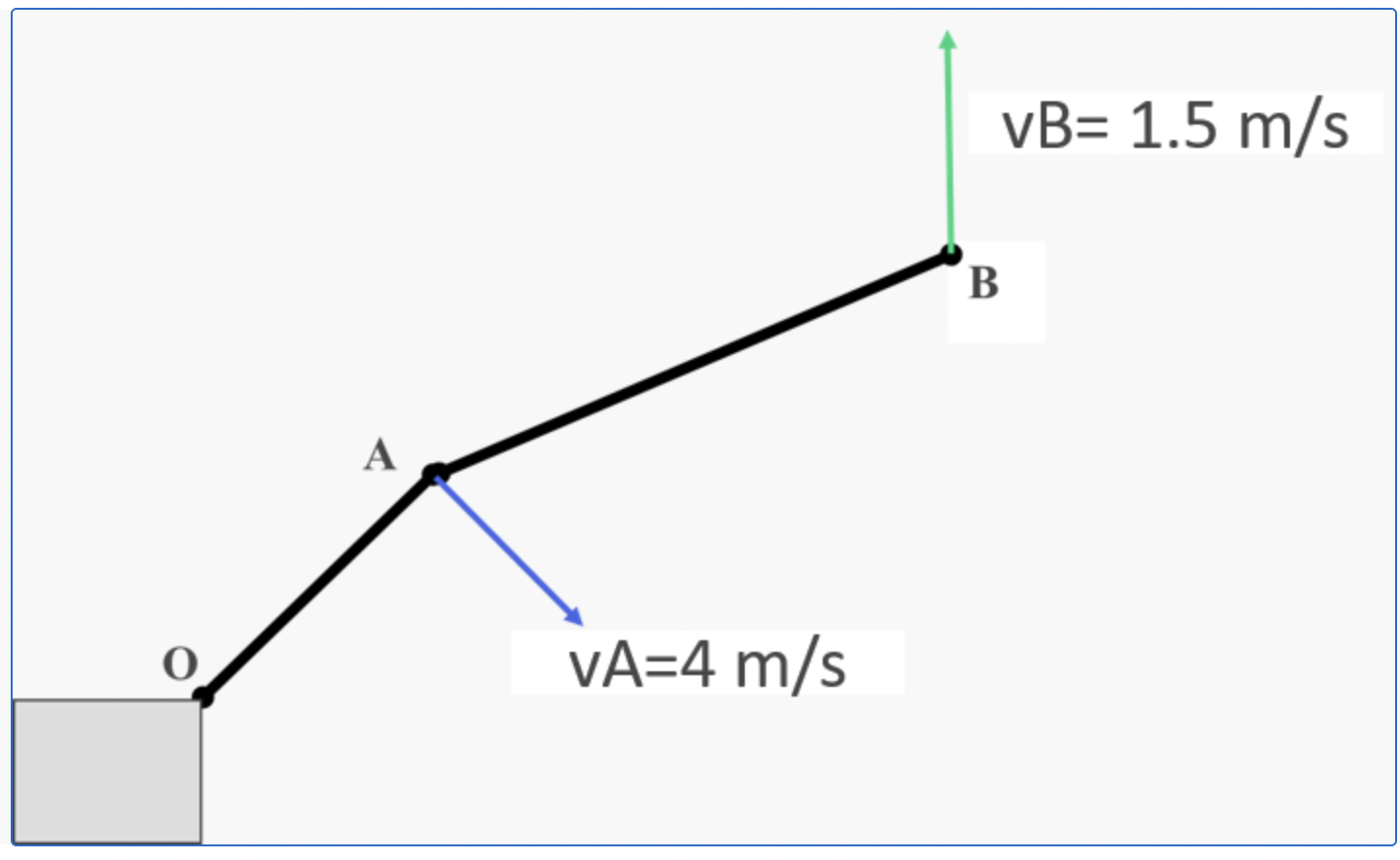 Solved For The Instant Shown, Point A On Link OA Has An | Chegg.com