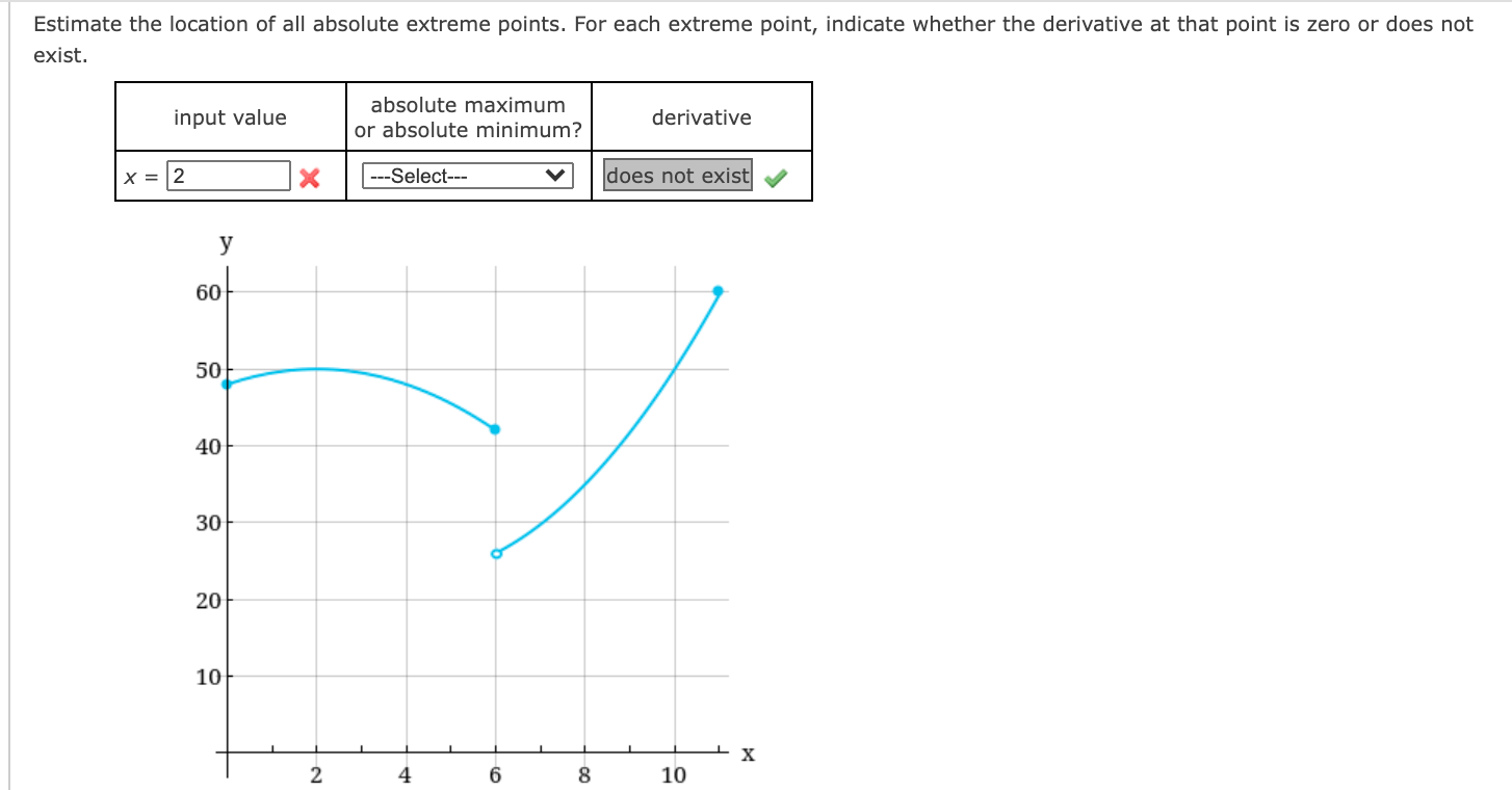 Solved Estimate the location of all absolute extreme points. | Chegg.com