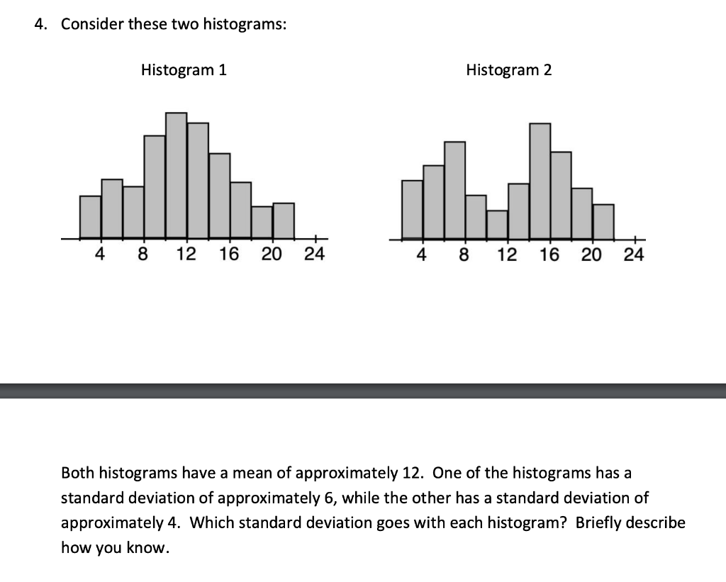 Solved Consider These Two Histograms Histogram 1 Histogram