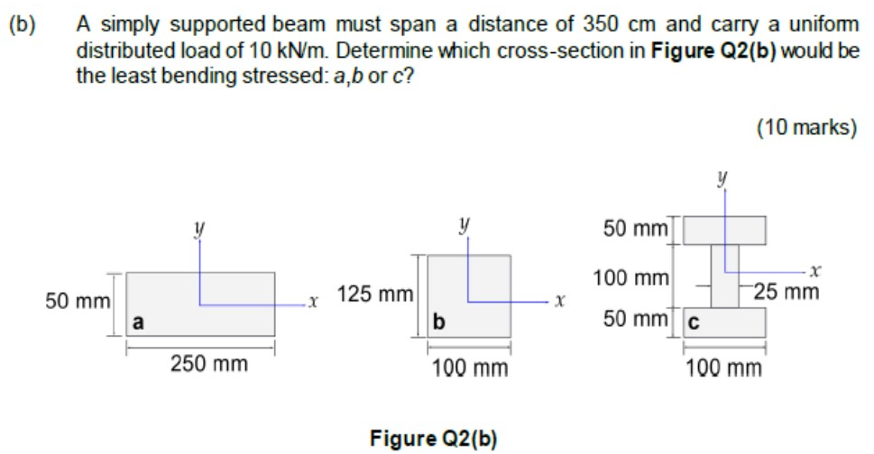 Solved A simply supported beam must span a distance of 350 | Chegg.com
