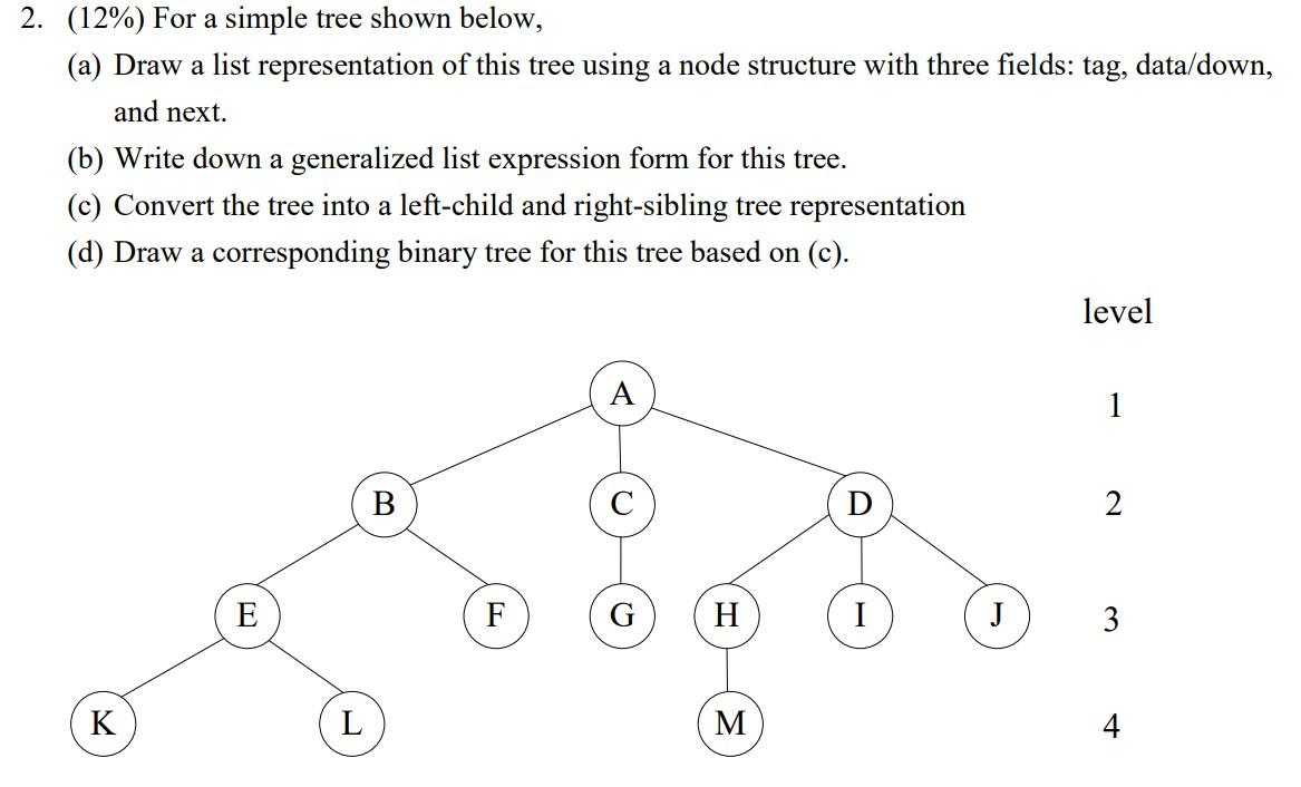 Solved 2. (12%) For a simple tree shown below, (a) Draw a | Chegg.com