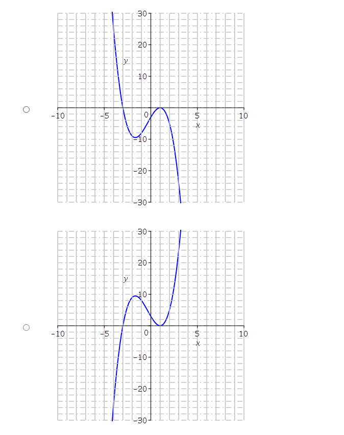 Solved Select the graph which satisfies all of the given | Chegg.com