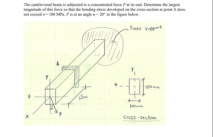 Solved The cantilevered beam is subjected to a concentrated | Chegg.com
