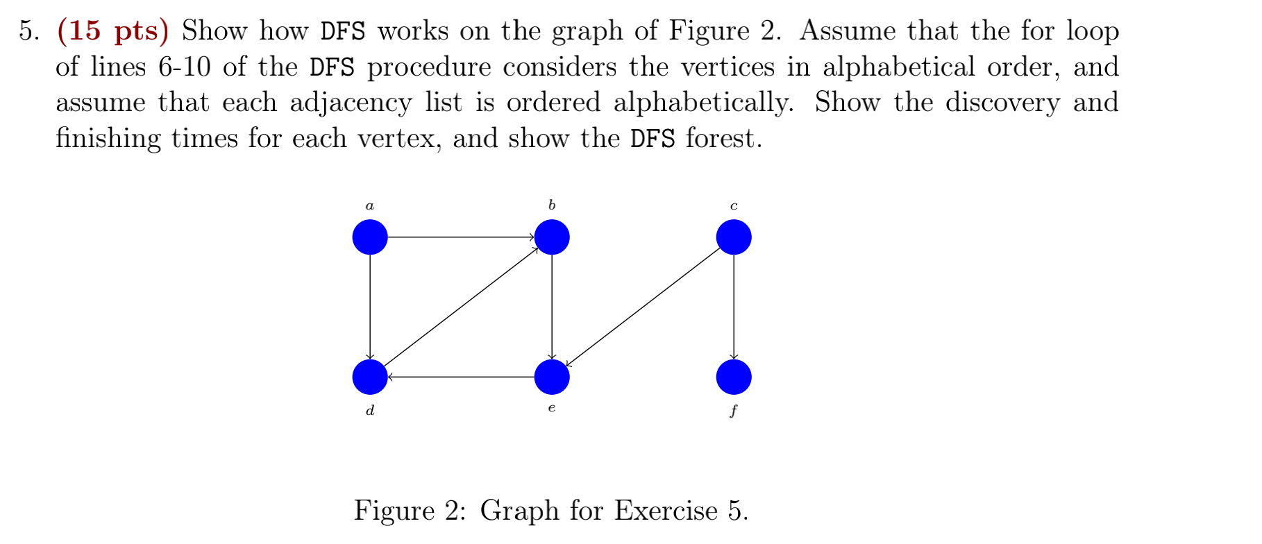 Solved 5. (15 pts) Show how DFS works on the graph of Figure | Chegg.com