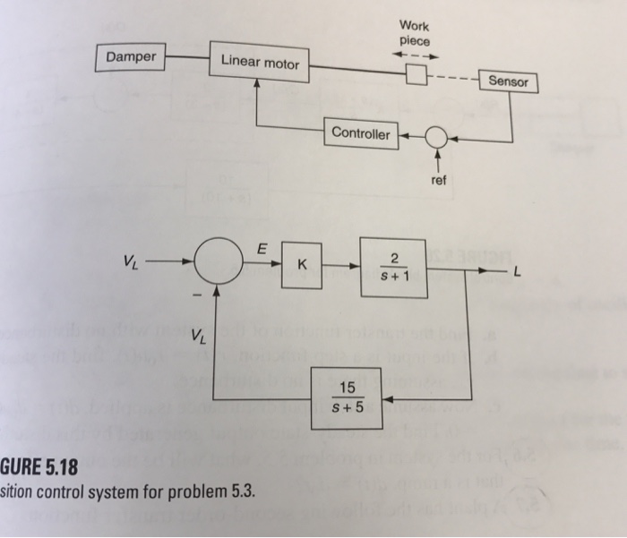 Solved .3 A position control system has a range of 0 to 3 | Chegg.com