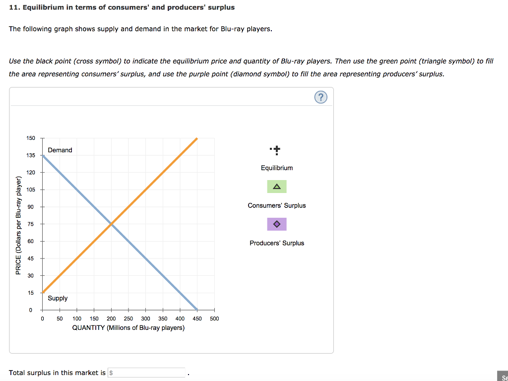 Solved 11. Equilibrium in terms of consumers' and producers'