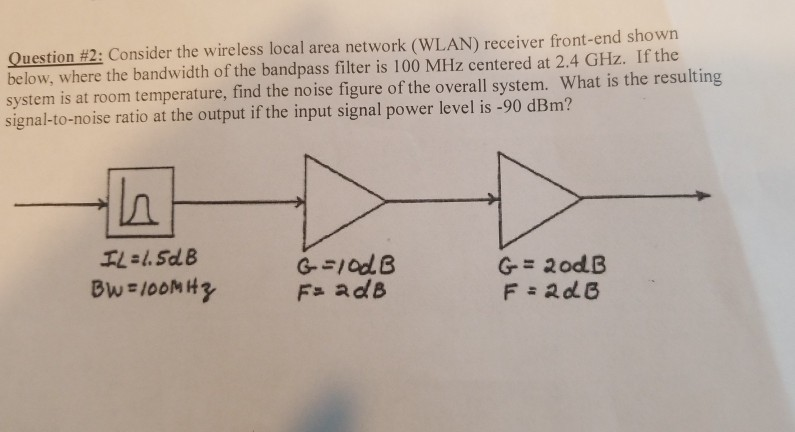 Wireless Local Area Network