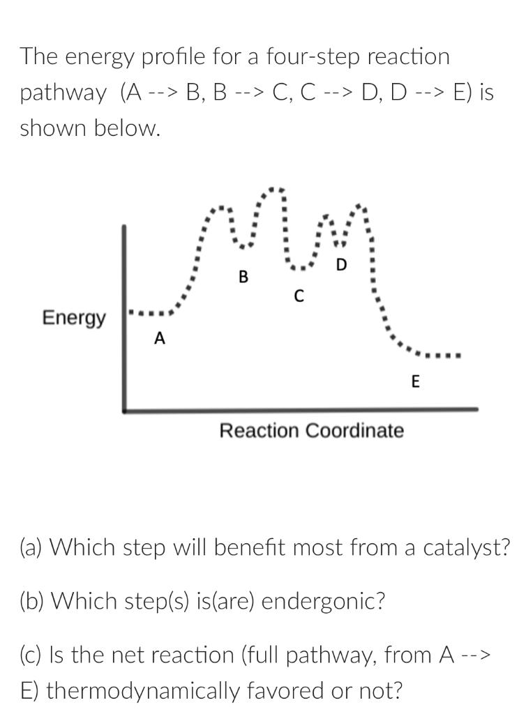 Solved The energy profile for a four-step reaction pathway | Chegg.com