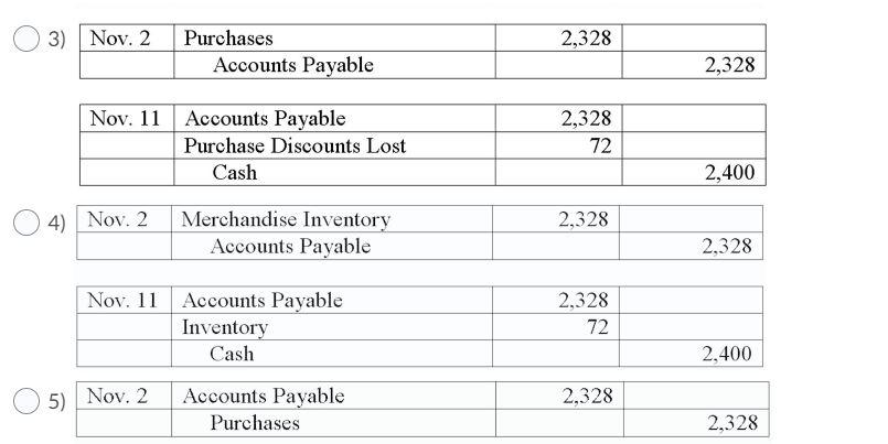 Solved A company purchases merchandise on November 2 at a | Chegg.com