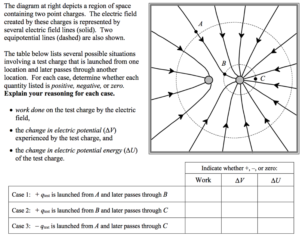 Solved The diagram at right depicts a region of space | Chegg.com