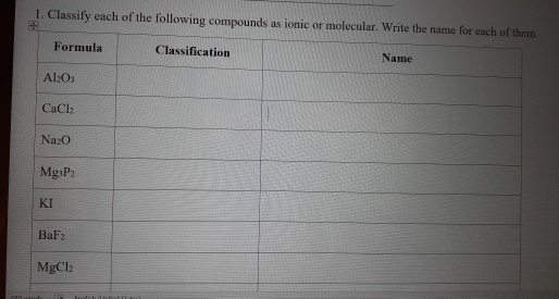 Solved 1. Classify each of the following compounds as ionic | Chegg.com