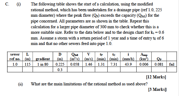 Solved (i) The following table shows the start of a | Chegg.com