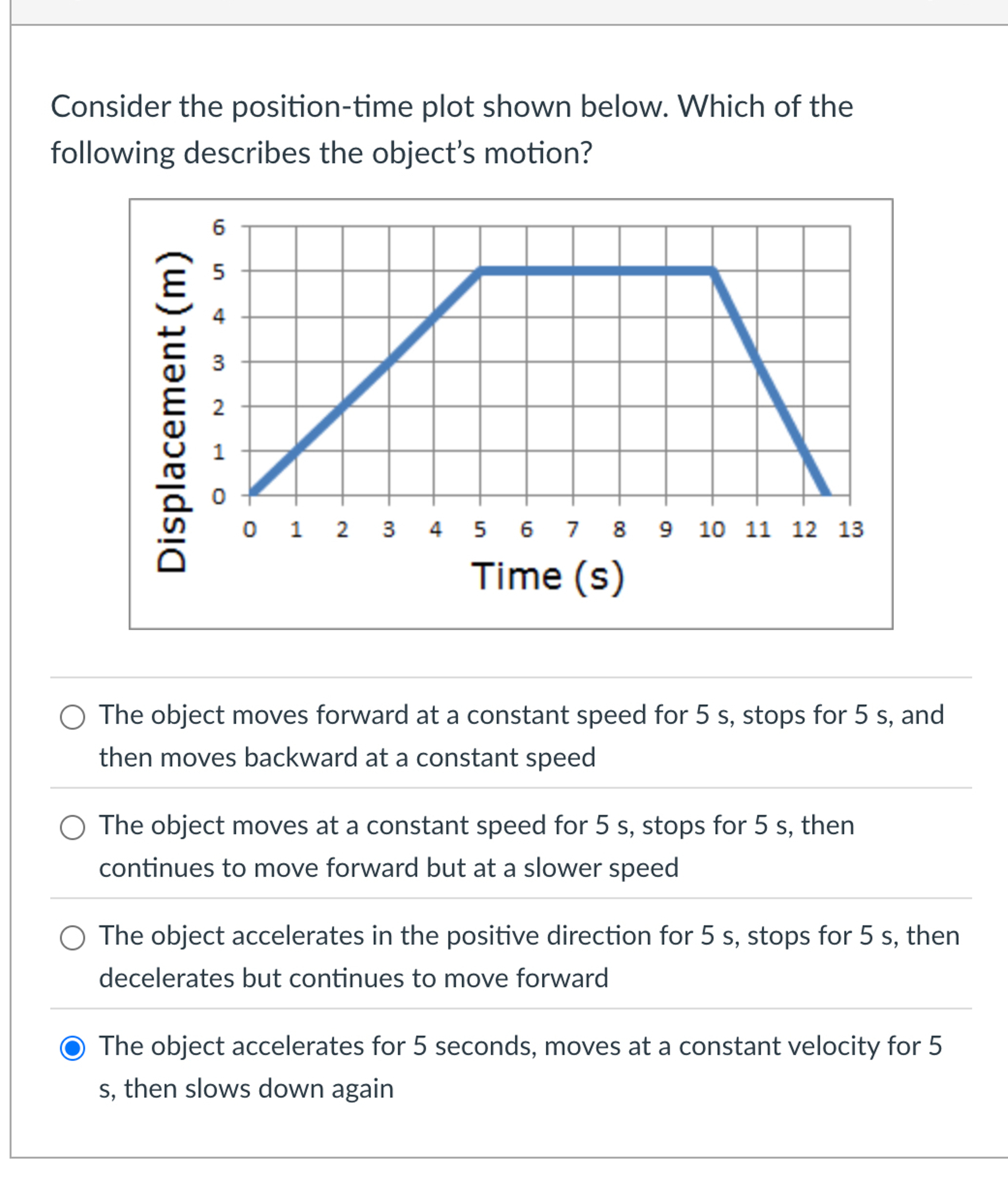 Position Time Plot Solved Consider the position-time plot shown below. Which of | Chegg.com