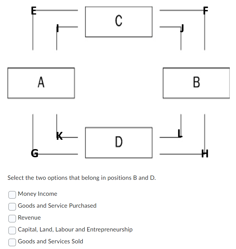 Solved Select The Two Options That Belong In Positions B And | Chegg.com