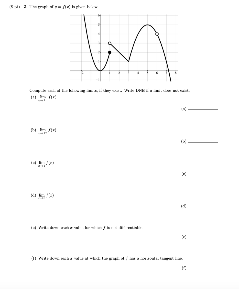 Solved (8 ﻿pt) 3. ﻿The graph of y=f(x) ﻿is given | Chegg.com